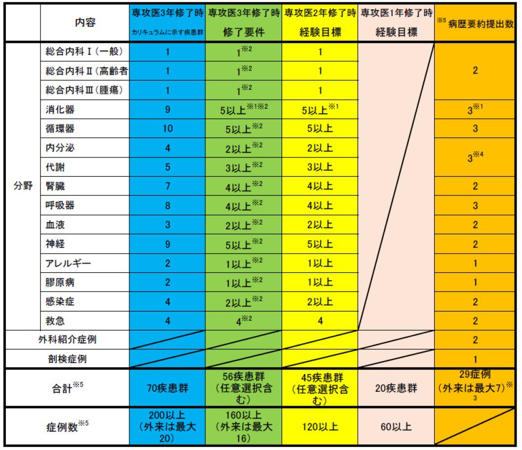 各年次到達目標.jpg