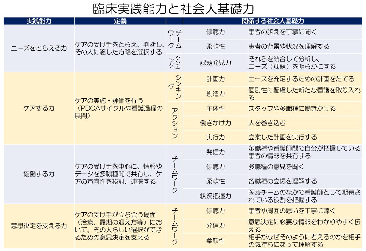 社会人基礎力.jpg