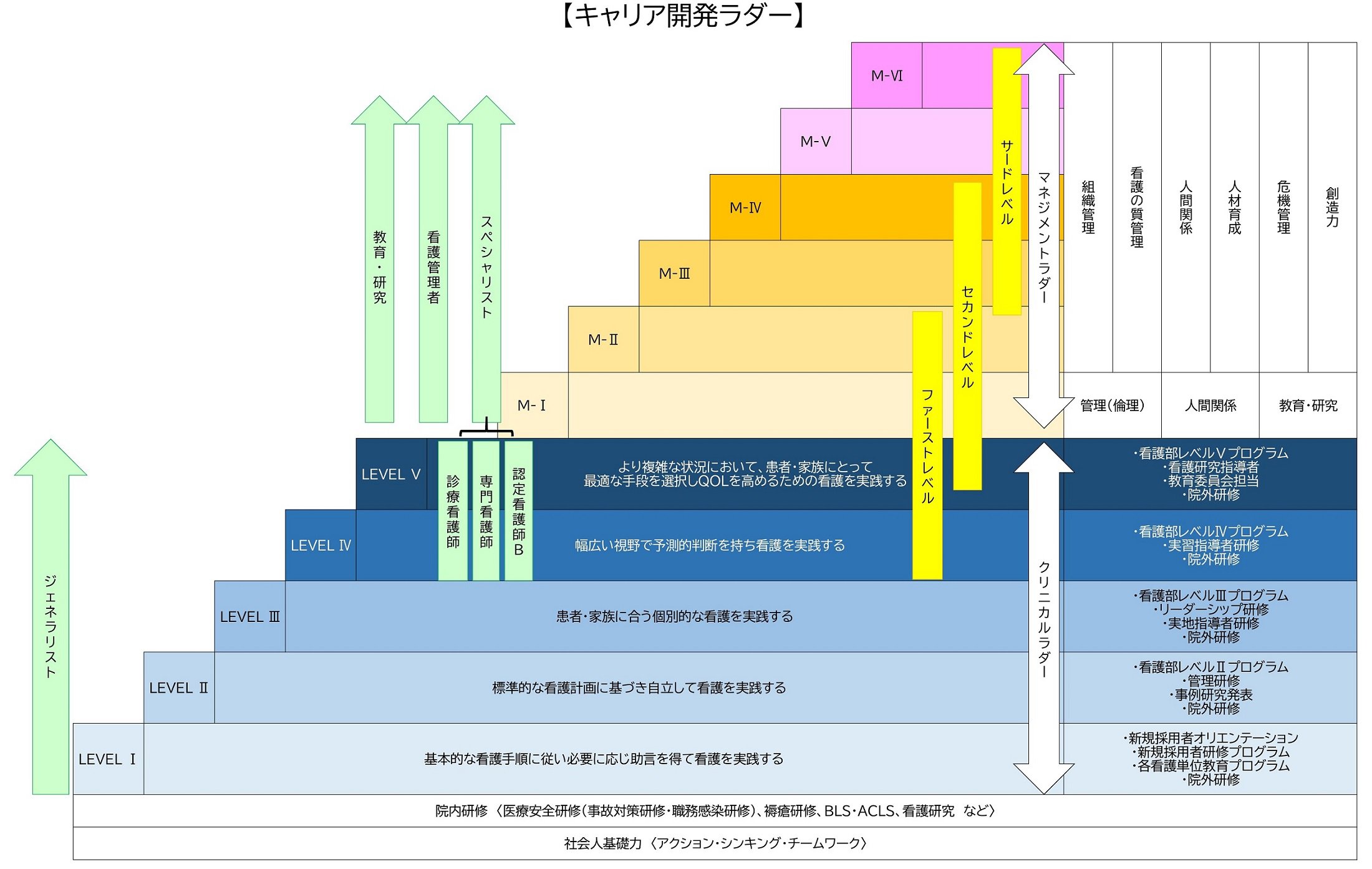キャリアラダー.jpg